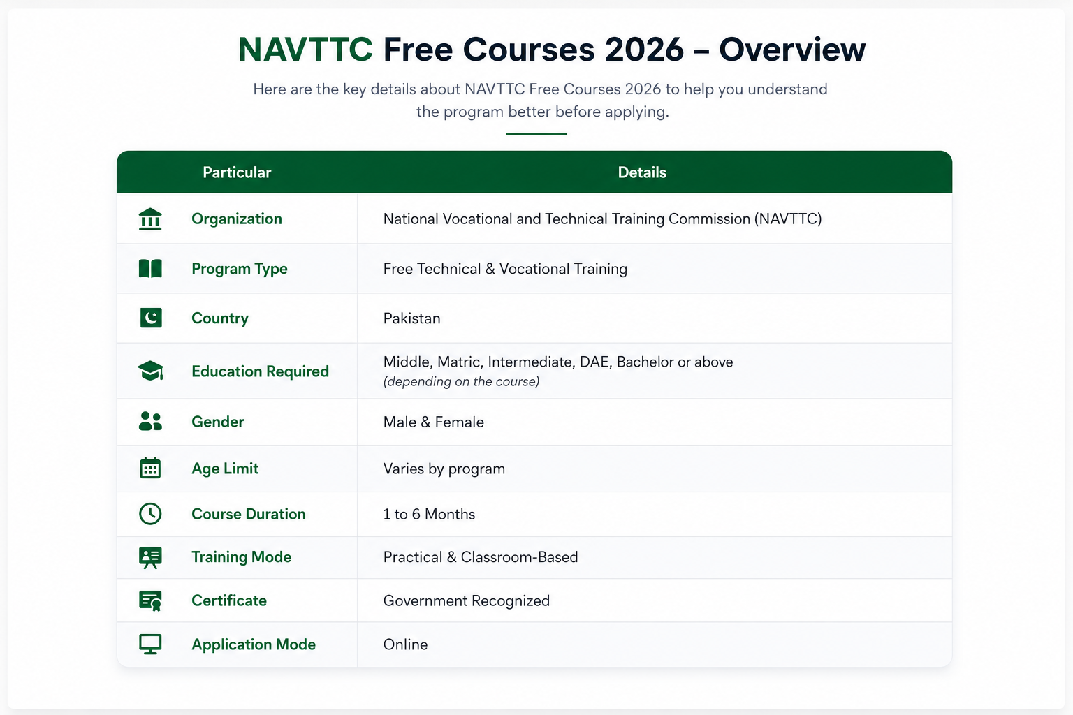 NAVTTC Free Courses 2026